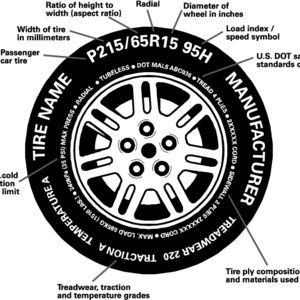 Ce semnifică marcajul pneurilor auto și ce informație utilă ascunde?